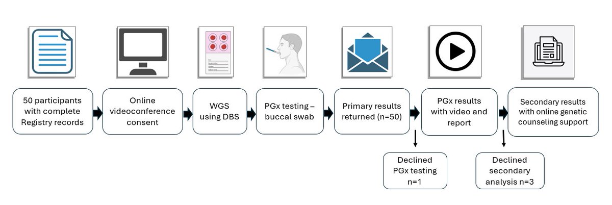 Genetics in Medicine tweet media