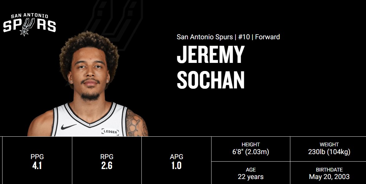 demas6Basket's tweet photo. BOOM🔥San Antonio Spurs corta a Jeremy Sochan y se convertirá en agente libre

(via @ShamsCharania) https://t.co/P3yycnguBd