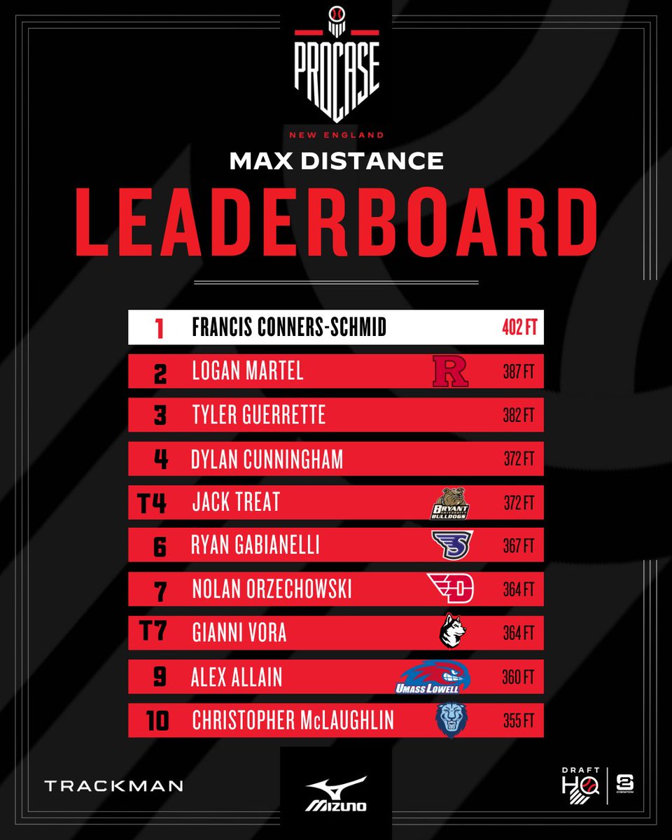 Prep Baseball New England tweet media