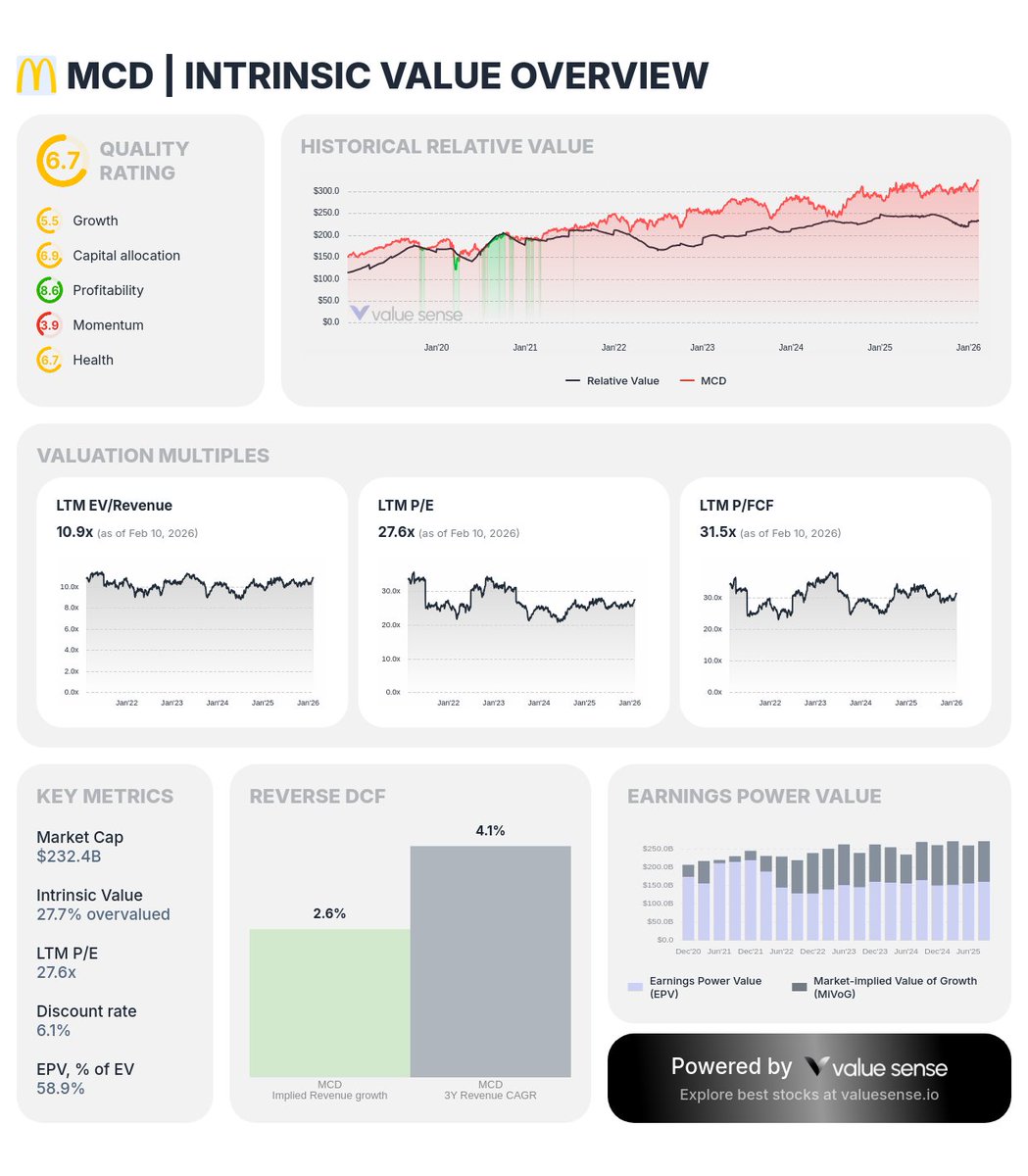 Value Sense tweet media