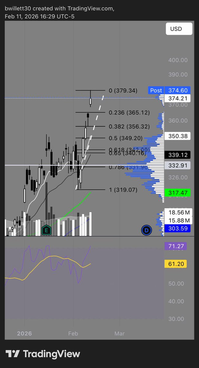 BWillett2's tweet photo. $TSM

how would you like to revisit $350 this week? https://t.co/IkPPHqaYTA