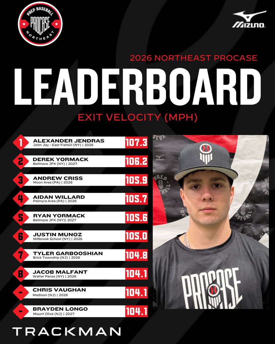 Prep Baseball New York tweet media