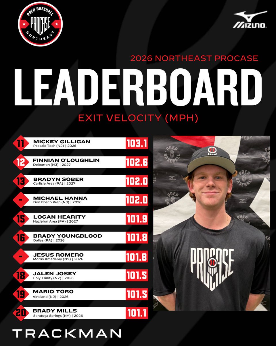 Prep Baseball New York tweet media