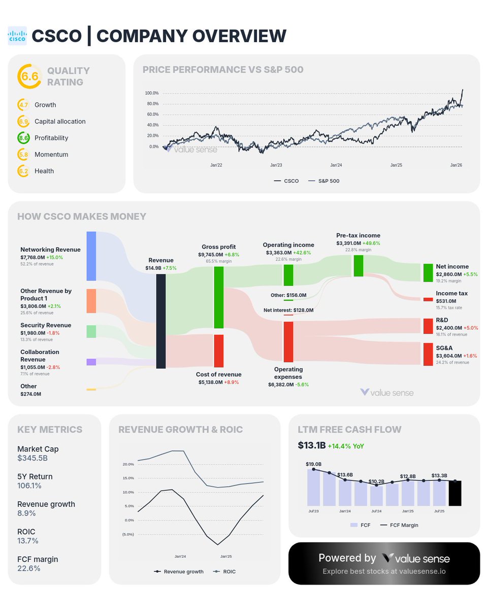 Value Sense tweet media