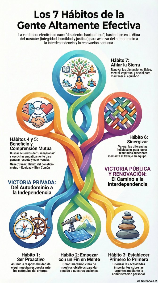 lmollerfoster's tweet photo. La efectividad comienza siempre de adentro hacia afuera... "Intentar ser nuestra mejor versión".
#Liderazgo #Efectividad #7Habitos https://t.co/2TpVmBbUz1