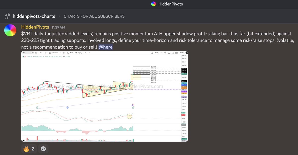 HiddenPivots's tweet image. $VRT daily 🚀🚀 Solid r/s fresh ATH #volume breakout follow through demand.