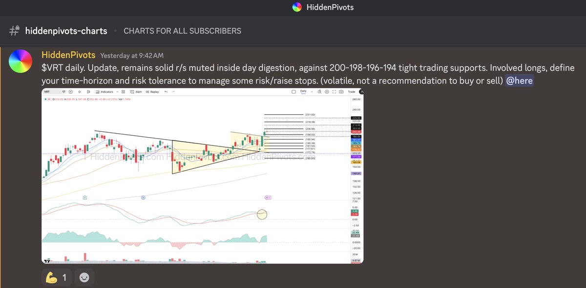 HiddenPivots's tweet image. $VRT daily 🚀🚀 Solid r/s fresh ATH #volume breakout follow through demand.