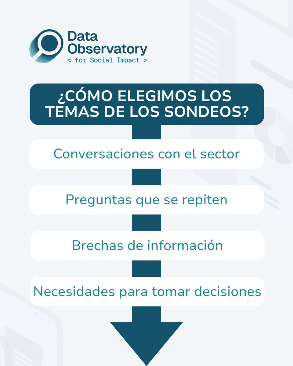 Filantropía Puerto Rico tweet media