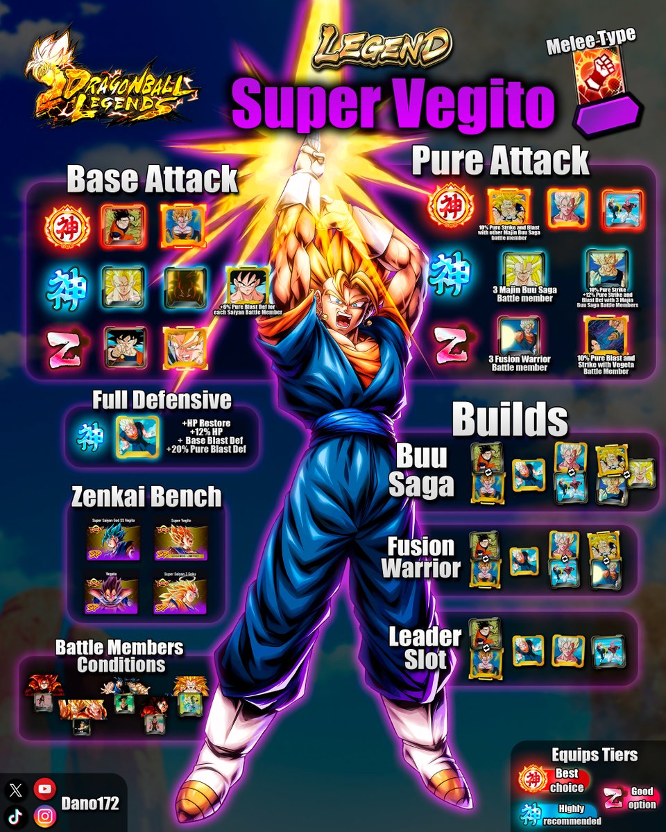 Dano_172's tweet photo. ~ EQUIPMENT GUIDE ~
🟣SUPER VEGITO
#DragonBall #DBLegends #LegendsGuide #Vegito #SuperVegito https://t.co/zQTKXygPv3