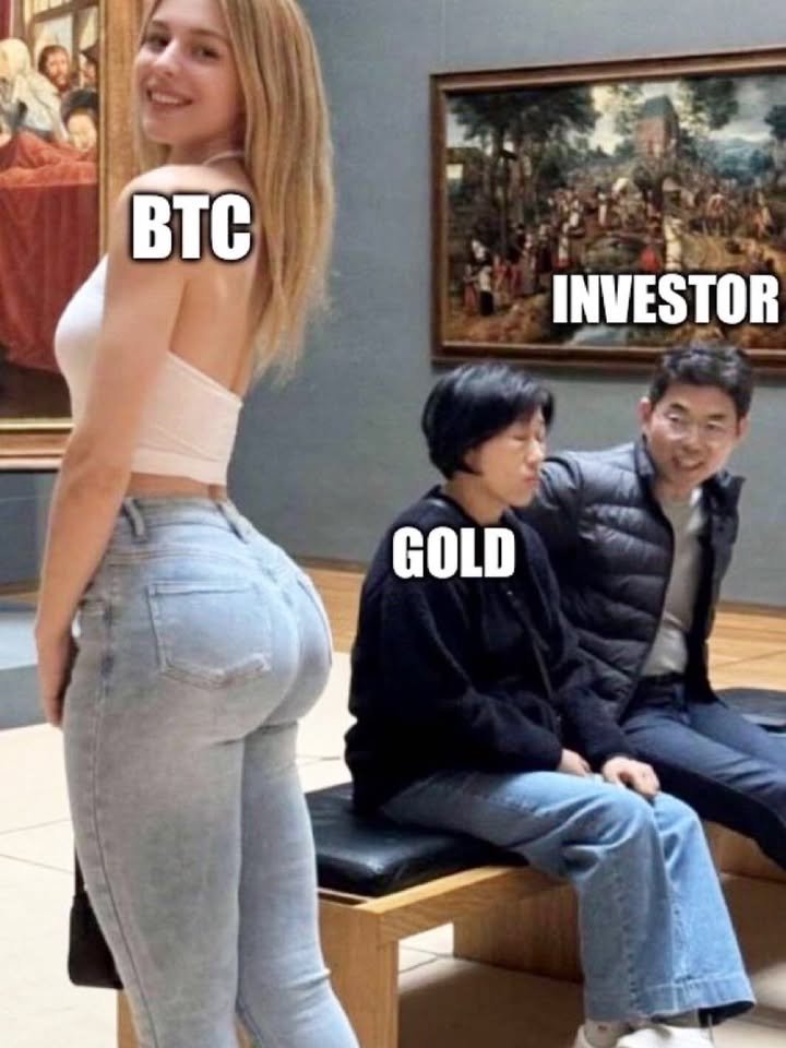 Bitcoin > Gold