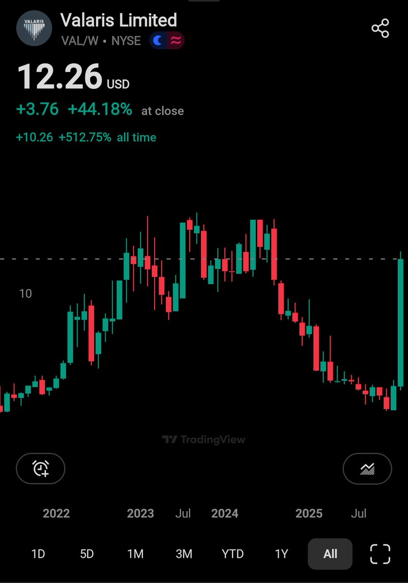 Take a guess where <a href="/hkuppy/">Kuppy</a> sold. 

(You start to think as they grow aum his LP pool may be more in control than he is...)