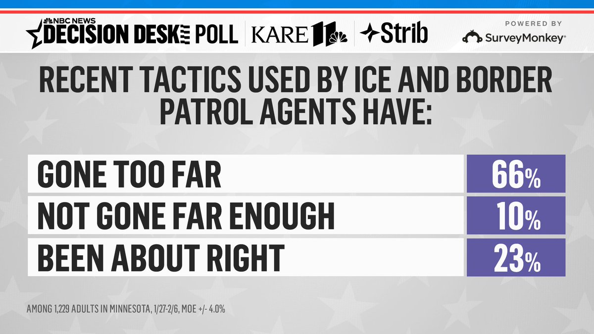 Danny Spewak tweet media