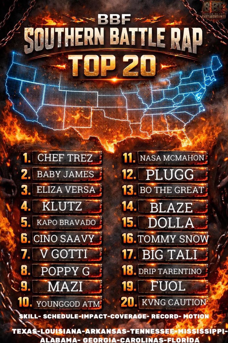 eccentricsole's tweet image. Who validates on this list and who’s missing and at what number??????