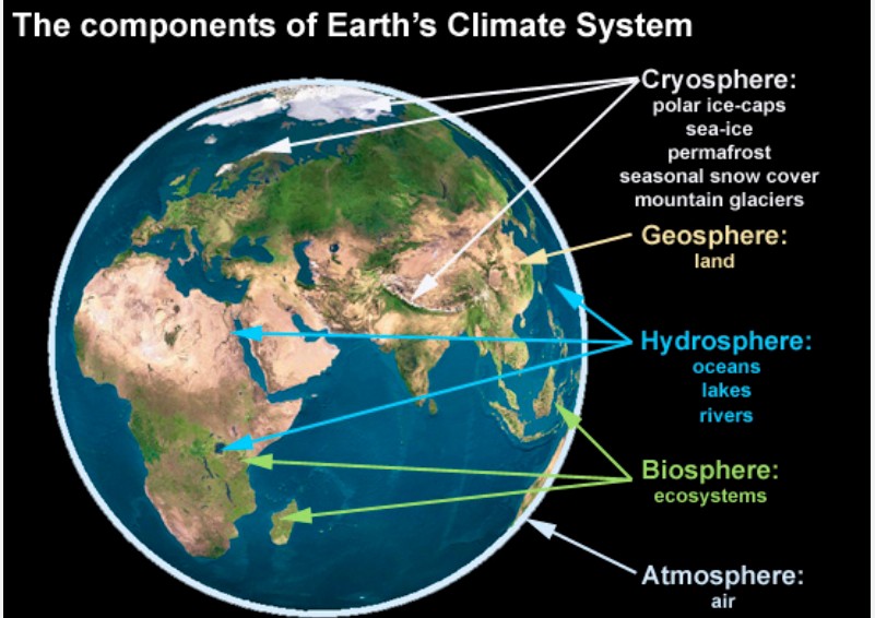 The focus on climate is just an abstraction. What really matters is regional and global reality. There is no such thing as a 'global climate' that can be adjusted with a single dial, i.e. CO₂. There is only the aggregation of regional weather patterns everywhere on the planet;