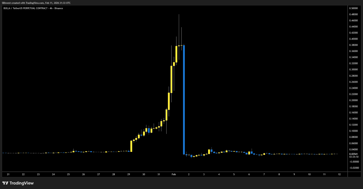 SilverBulletBTC 📈 tweet media