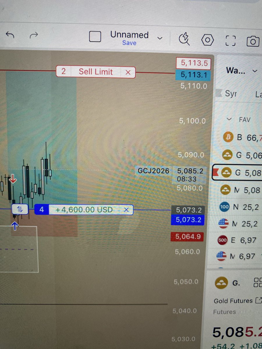 ismaelk223's tweet photo. Finally took those previous week high #DayTrading #trading #XAUUSD #GOLD https://t.co/JRfzFPG0fU