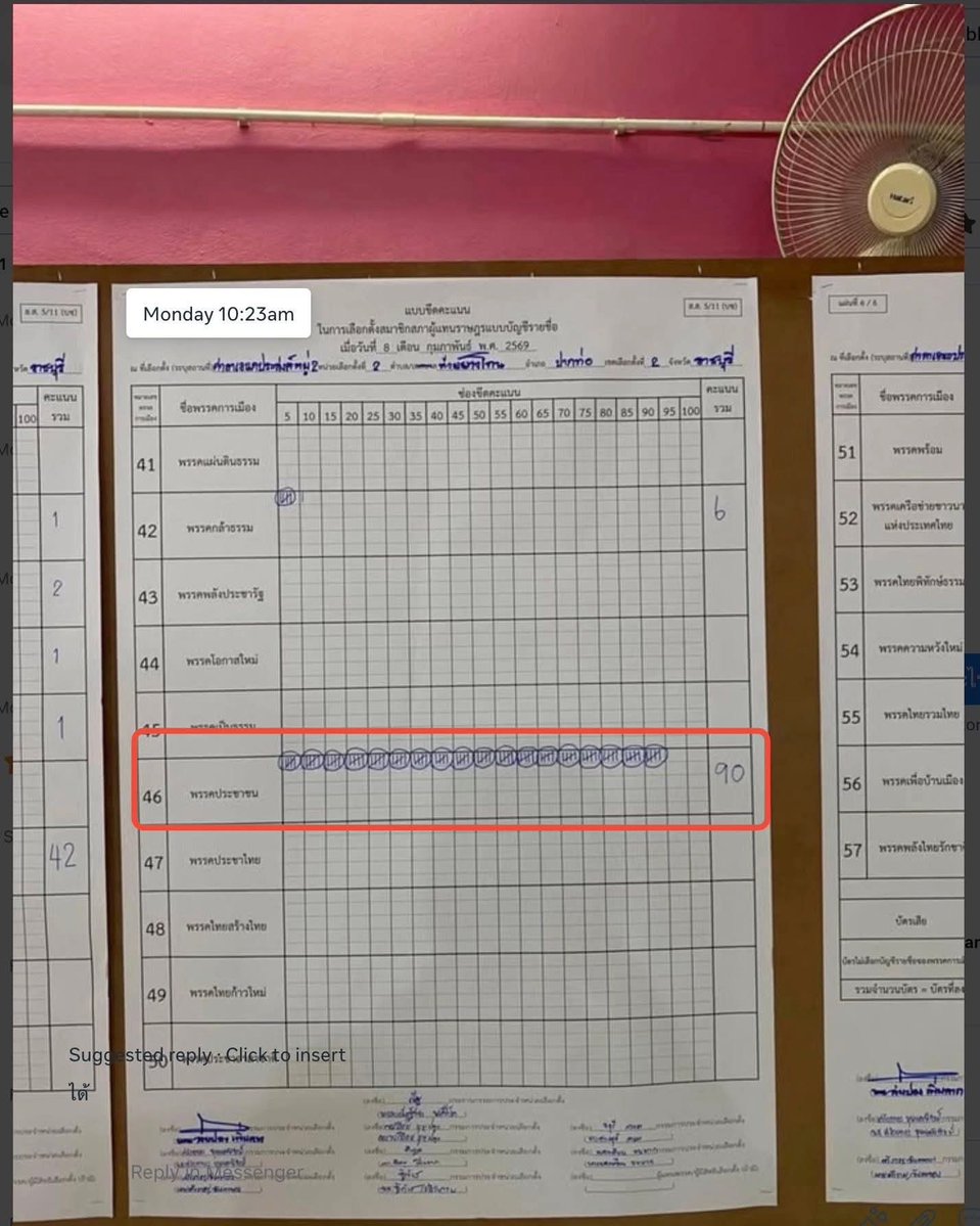 ราชบุรี เขต 2 หน่วยเลือกตั้งที่ 2  นับคะแนนพรรคประชาชนได้ 90 แต่ใบนำส่งคะแนนเป็น 0

Cr. CSI LA