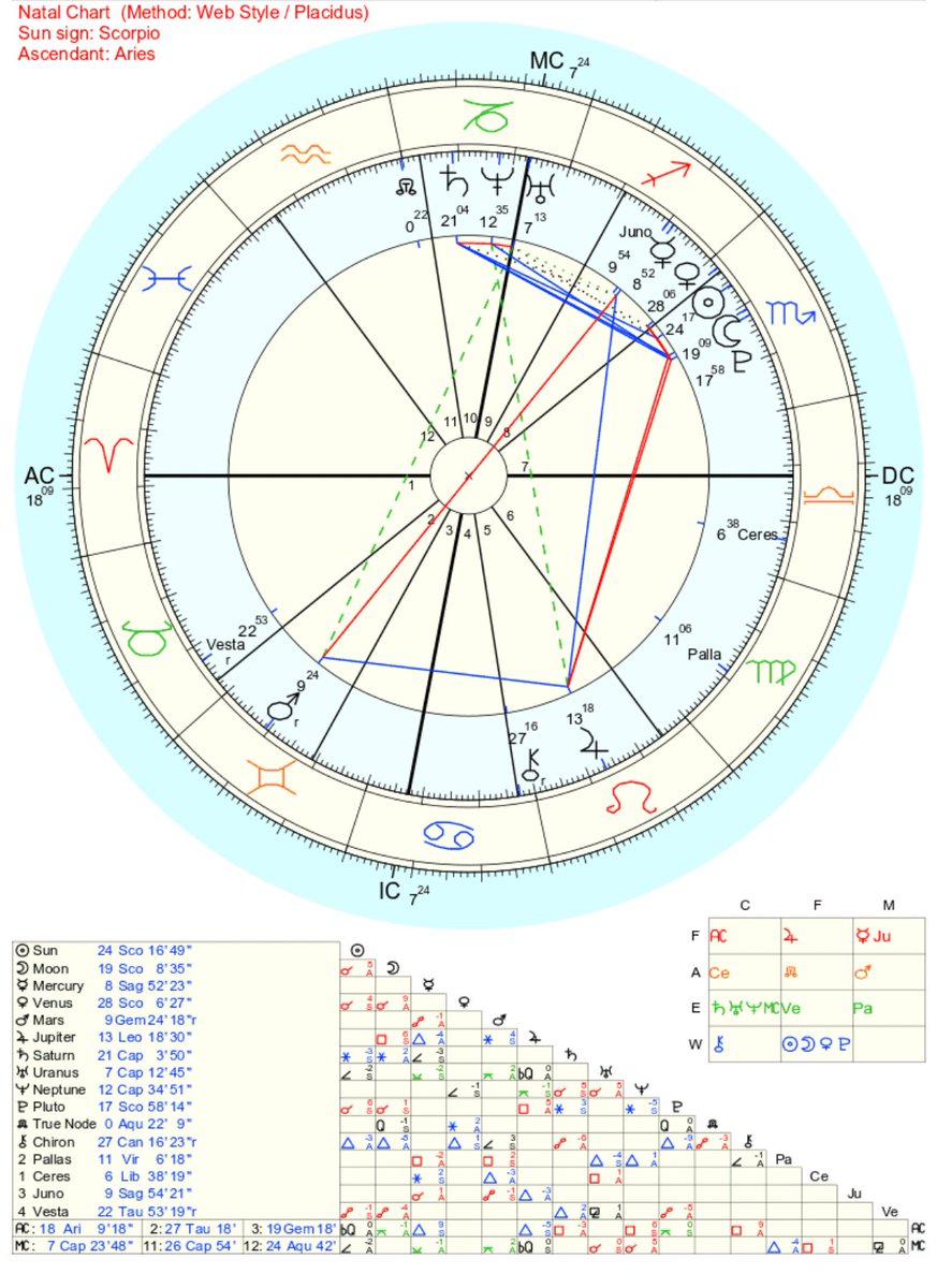 seaamage's tweet photo. @milkstrology hiii milk, heres my chart 🥹 https://t.co/RnM7dYVOq8