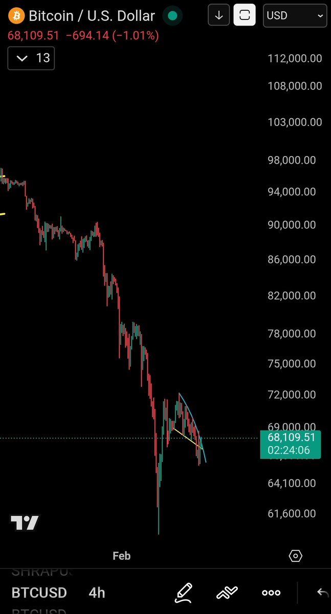 CryptonianZee's tweet photo. This will pump VERY HARD. You will shit your pants.
#Bitcoin https://t.co/o9pyAbZKW9