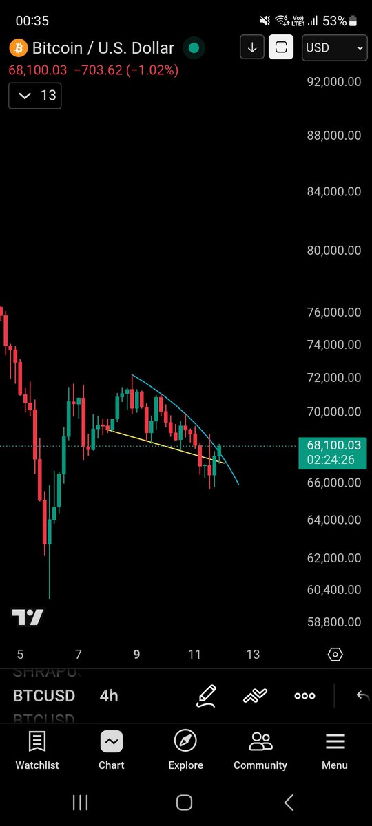 CryptonianZee's tweet photo. This will pump VERY HARD. You will shit your pants.
#Bitcoin https://t.co/o9pyAbZKW9
