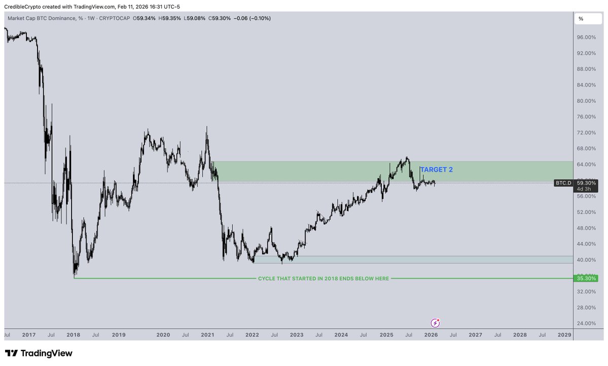 CrediBULL Crypto tweet media