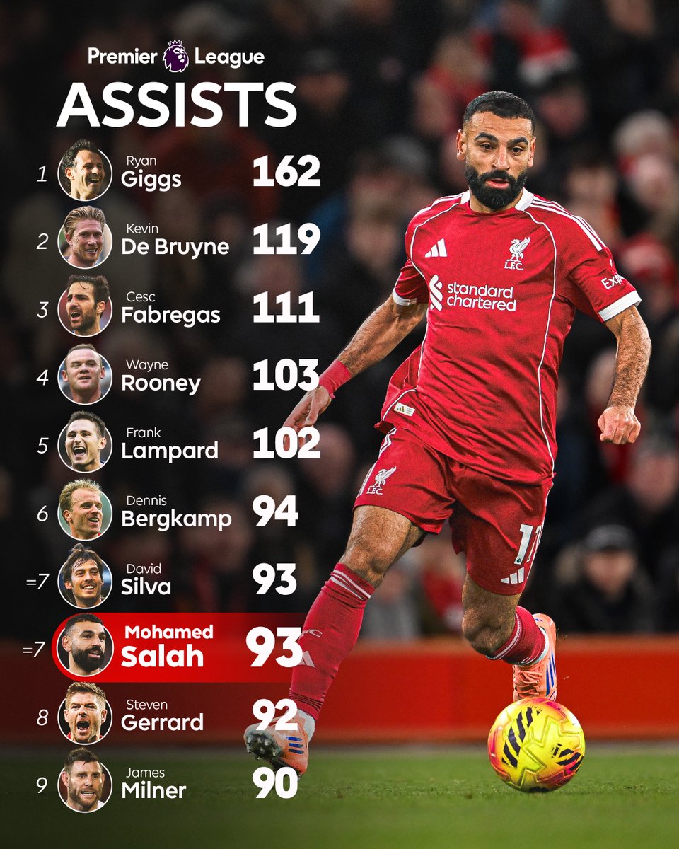 Premier League tweet media