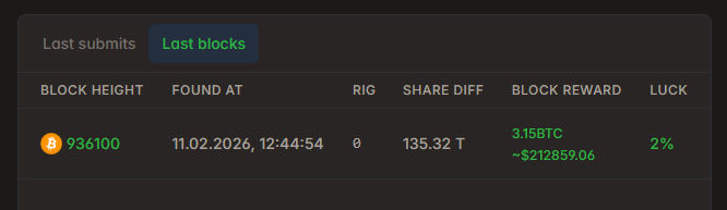 RedPandaMining's tweet image. this dude just found a Bitcoin block 1 hour ago with 2% luck WTF! it looks like rented hashrate though of about 423 PH/s. Never heard of letsmine but it looks like their first block.

letsmine.it/miner/btc/bc1q…

mempool.space/address/bc1qtx…