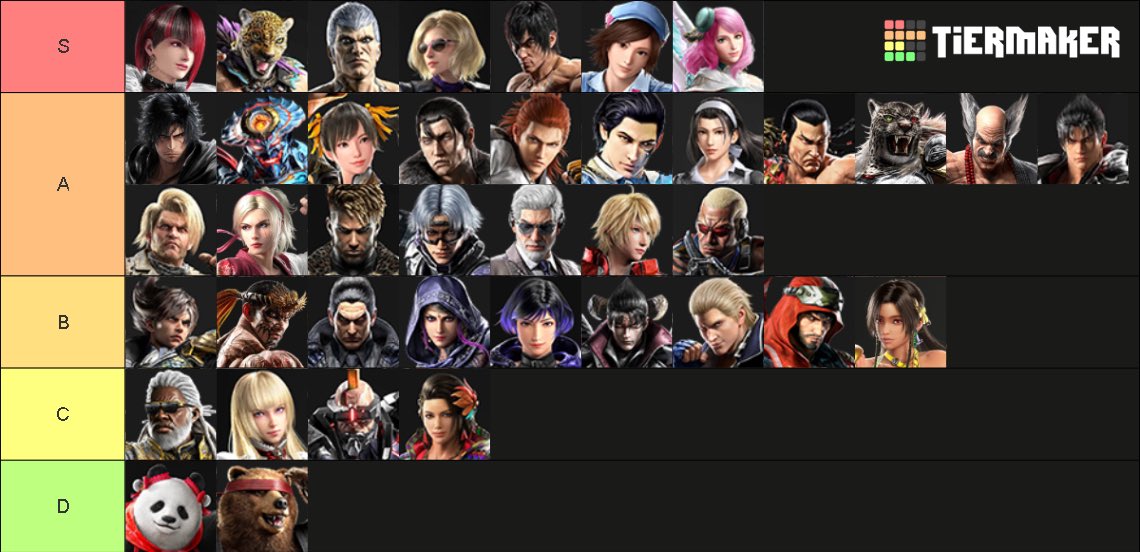 S2 tier list 🤝