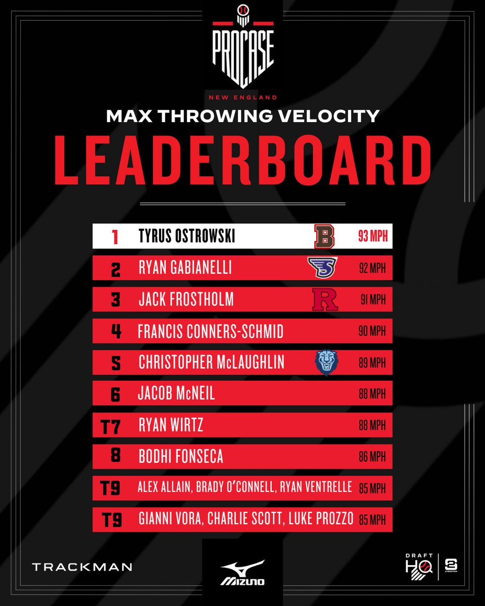 Prep Baseball New England tweet media