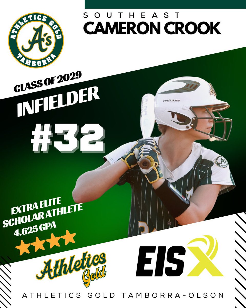CameronCrook_33's tweet photo. Thank you @ExtraInningSB for recognizing me and my teammates this year! Proud to be ranked a ⭐️⭐️⭐️⭐️ and Extra Elite Scholar Athlete for the class of 2029! @AGTOlson14u @AGTamborra @ACFSOFTBALL @FloraAthletics @ncsa @USASBCarolinas @USASoftballREC @SoftballDown @CoastRecruitsSB @CoastRecruits