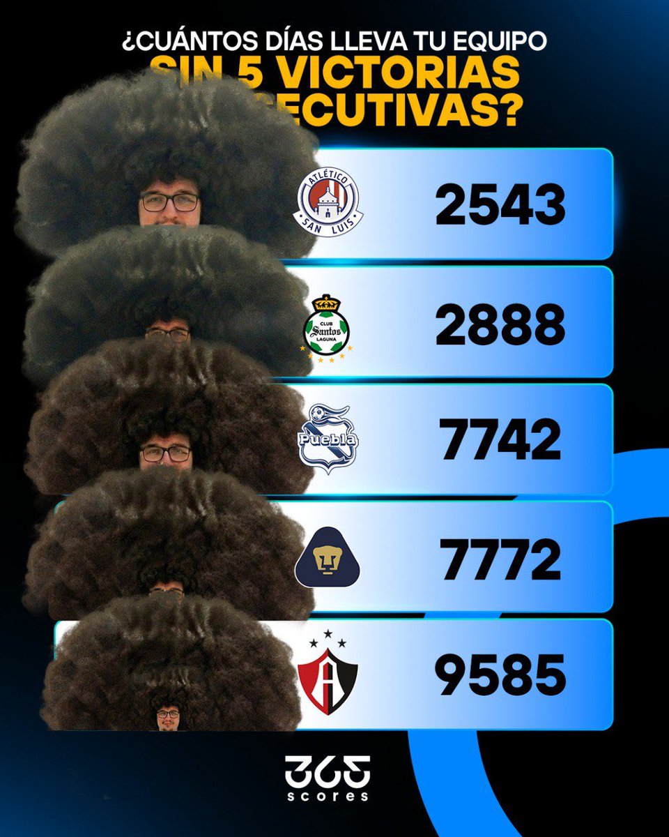 Momentos Sublimes de Pumas tweet media