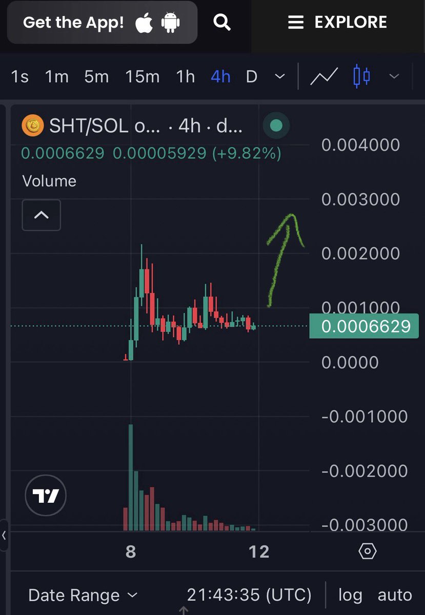 Zoom out on the 4hr chart - OG ShitCoin is nearly completing the accumulation phase. 

Some quality whale wallets have been stacking.