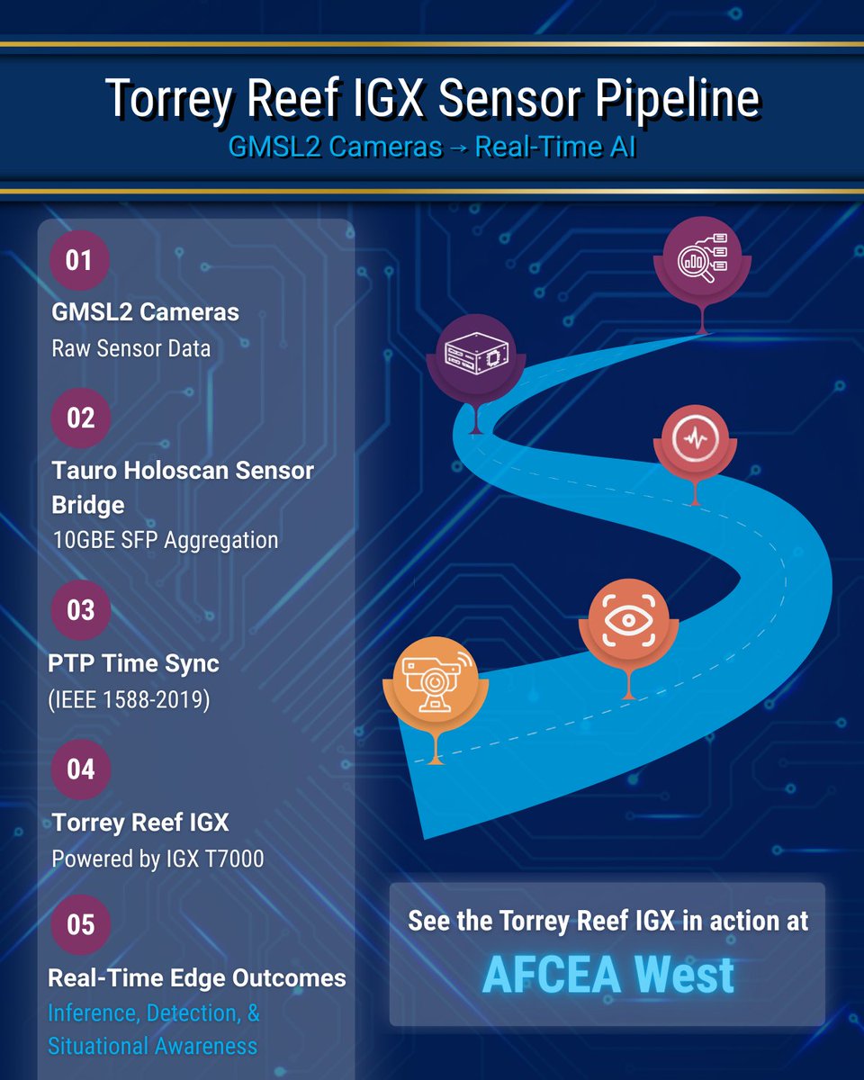 One Stop Systems tweet media