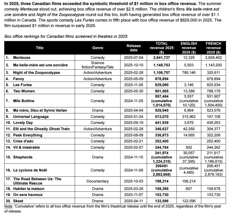 Barry Hertz tweet media