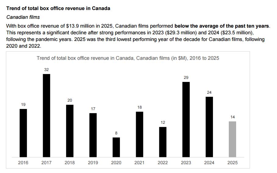 Barry Hertz tweet media