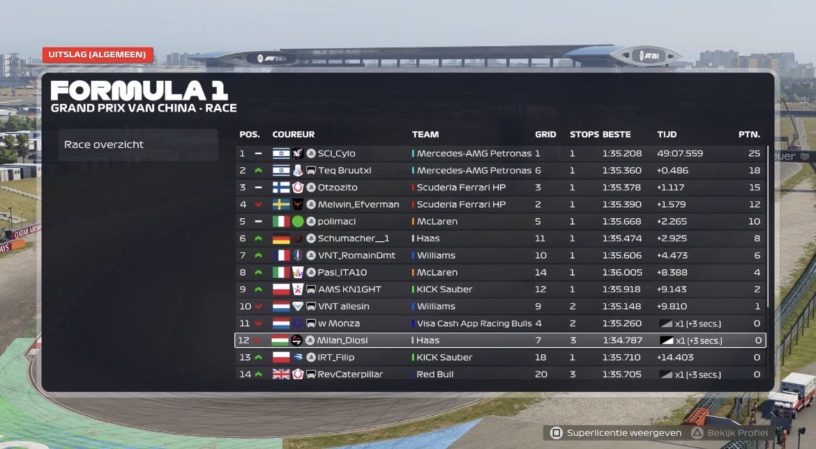 AERS - Round 2 : China 🇨🇳
Q : P10 (1.31,0, did .6 before the session ..) 
R : P7, maybe higher after penalties, not ideal at all but we take that after an unlucky safety car and 17 laps on mediums😂
<a href="/VentauriVNT/">VENTAURI</a> 💛