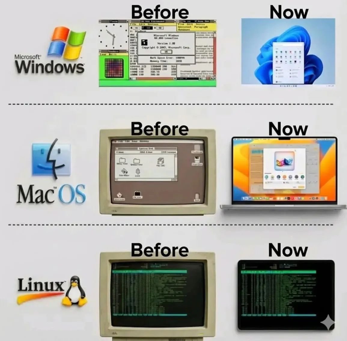 elormkdaniel's tweet photo. Windows vs Mac vs Linux Before and Now https://t.co/KyrZCfHzW4