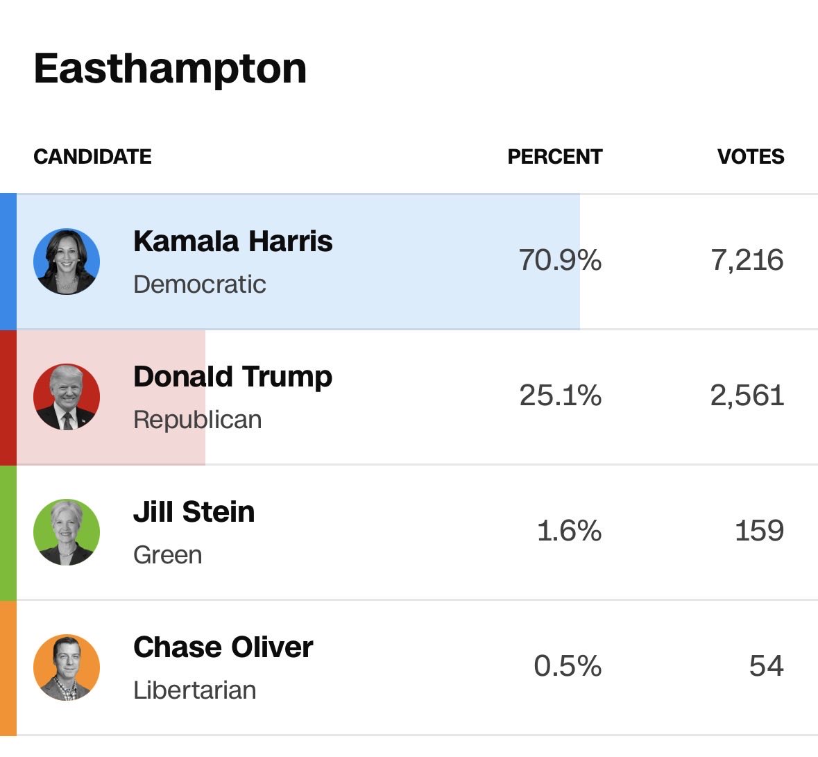 the town in that picture