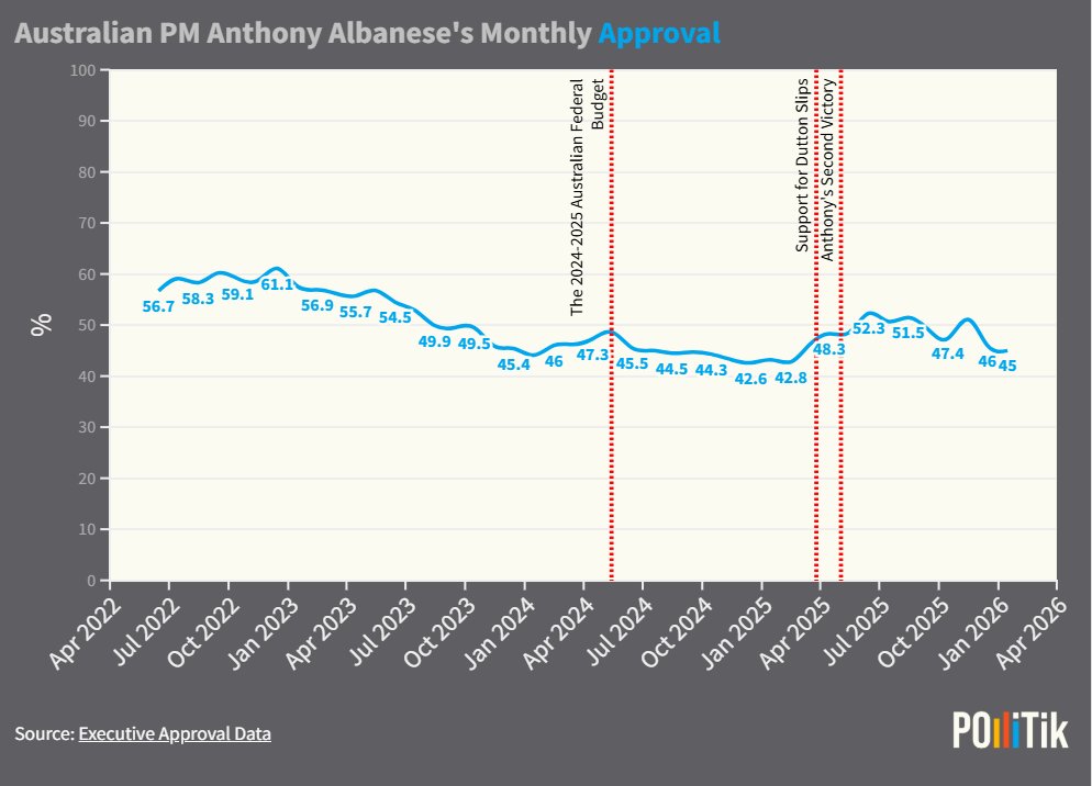 Pollitik tweet media
