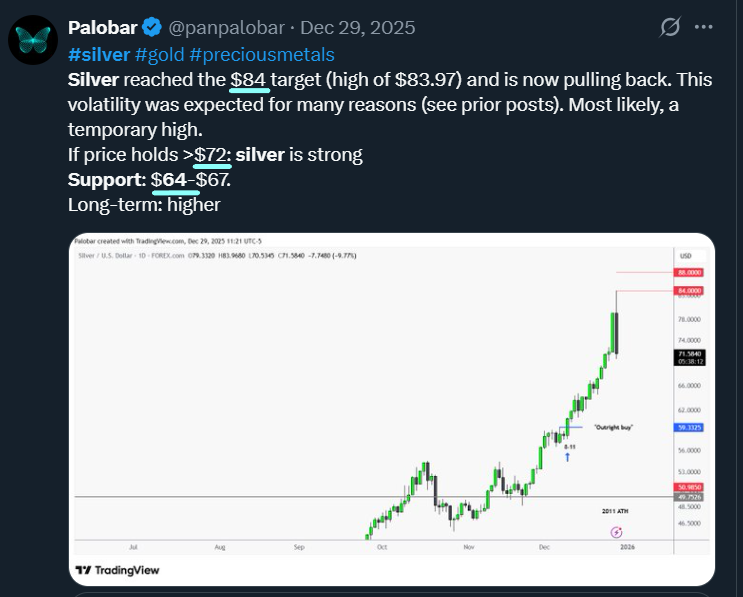 panpalobar's tweet photo. #silver #preciousmetals #commodities
🔹$72 - gave the 1st low
🔹$64 - gave the 2nd low (lower low)
🔹$84 - price keeps vibrating around that level
No bottom confirmed yet. Silver holding above $68- $72 indicates it is still in a strong position. If $68/$72 breaks, $54 is the major buying point.
If silver (cash) CLOSES above $95.56:
The LOW is most likely in. We could see a retest, but it is less likely that we will see a close below that level.