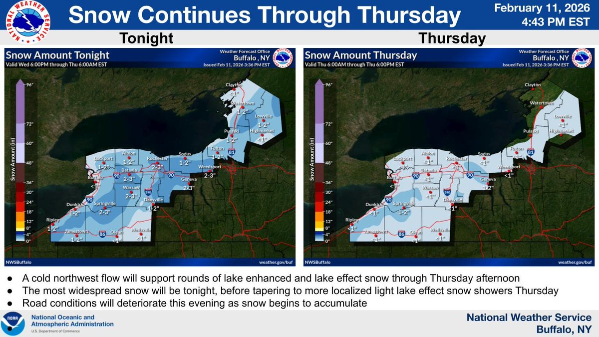 NWSBUFFALO's tweet photo. Lake enhanced snow will continue through Thursday. The most widespread snow will be tonight before giving way to more localized lake effect snow showers Thursday. Travel conditions will deteriorate this evening with snow covered roads and reduced visibility. #nywx https://t.co/FzRsXZpnMA