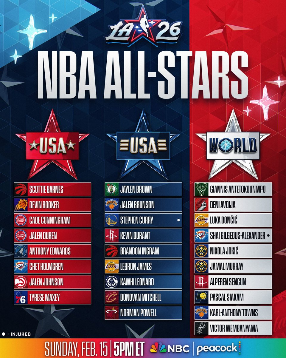 Round Rosters 🇺🇸 USA STARS. USA STRIPES. WORLD. 🌍 The updated 2026 NBA All-Star Game ...