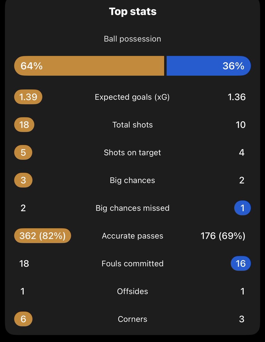 <a href="/RangersFC/">Rangers Football Club</a> Hate it when teams come to fir park and sit in and play for a draw. 

10 men behind the baw. 

How’s that helping Scottish football?