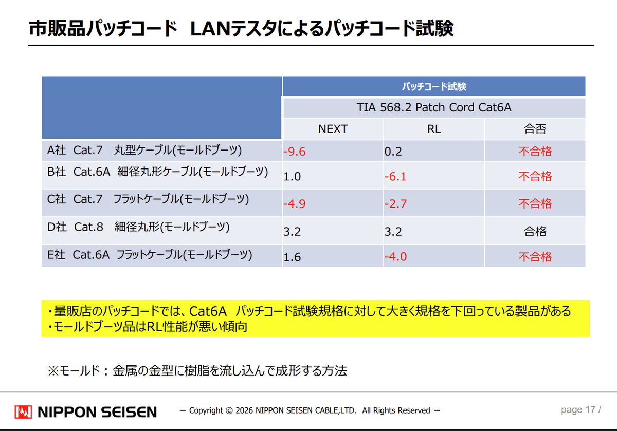 通信の猫@ID=AO_VTuber tweet media