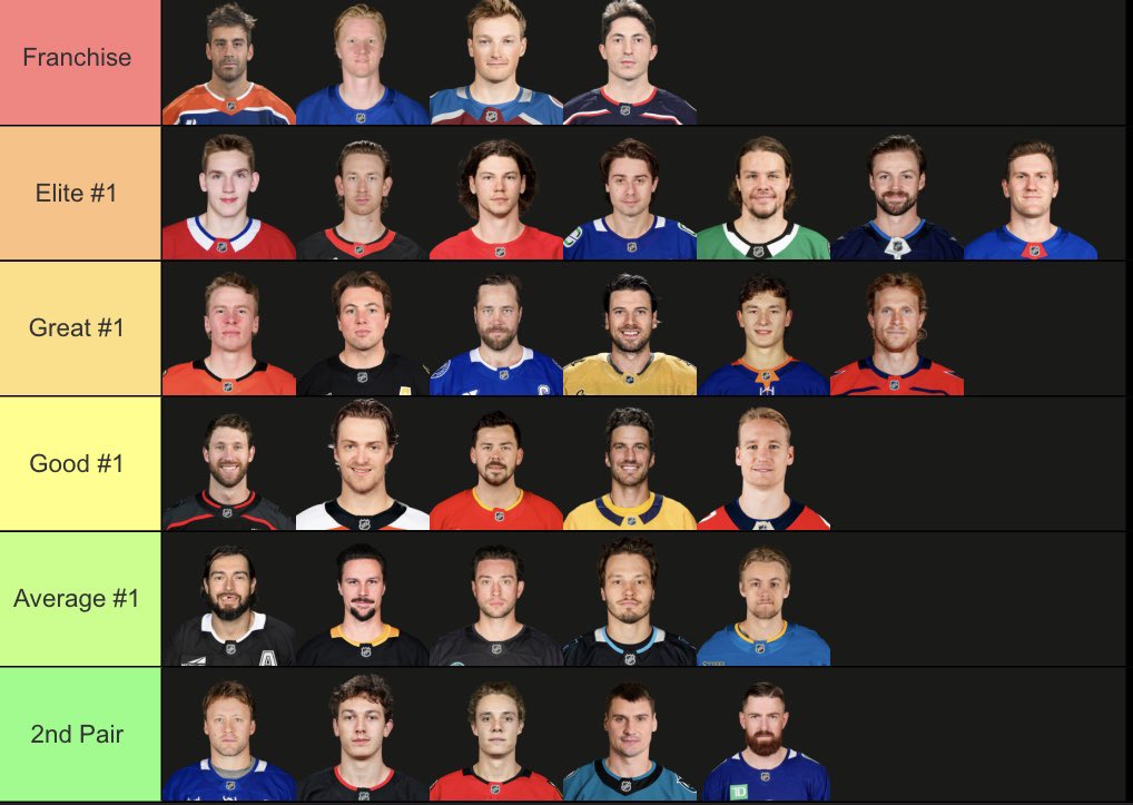 Top Tier Hockey tweet media