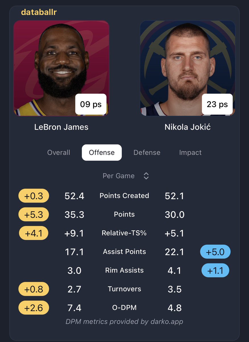 Dude just lied for no reason 😭😭😭