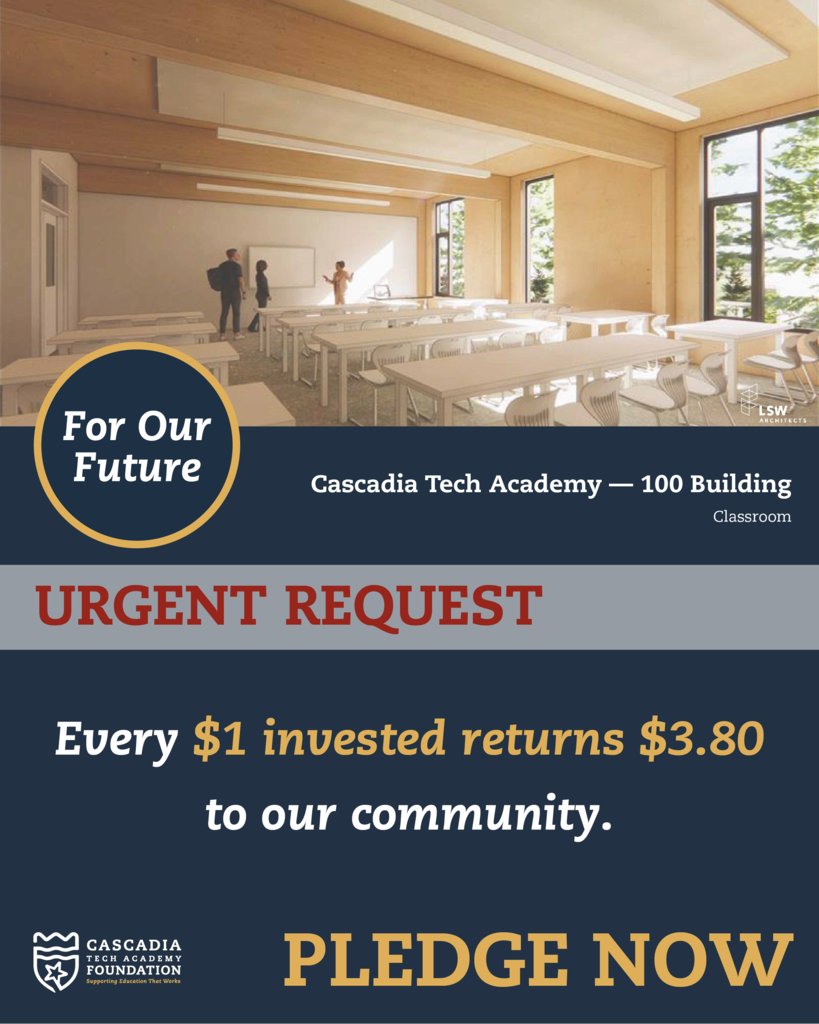 CTAFoundation1's tweet photo. This is a community investment. Every $1 invested delivers a 3.8x ROI. Skills center grads earn $14,455 more annually, generating $82M in economic activity and supporting 400+ jobs each year. Take the pledge: https://t.co/zmvCBcs5gZ  #CascadiaTech #WALegislature https://t.co/3QdRepciCE