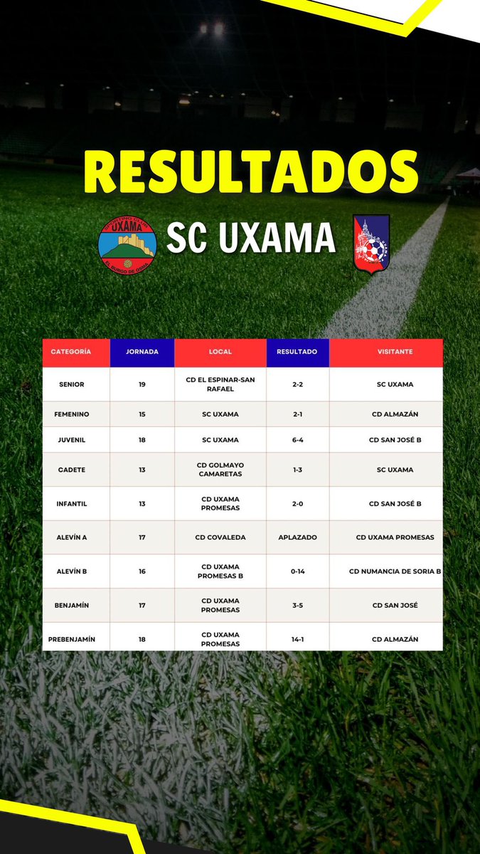 📊 Resultados SC Uxama y CD Uxama Promesas del fin de semana. 

#AupaUxama