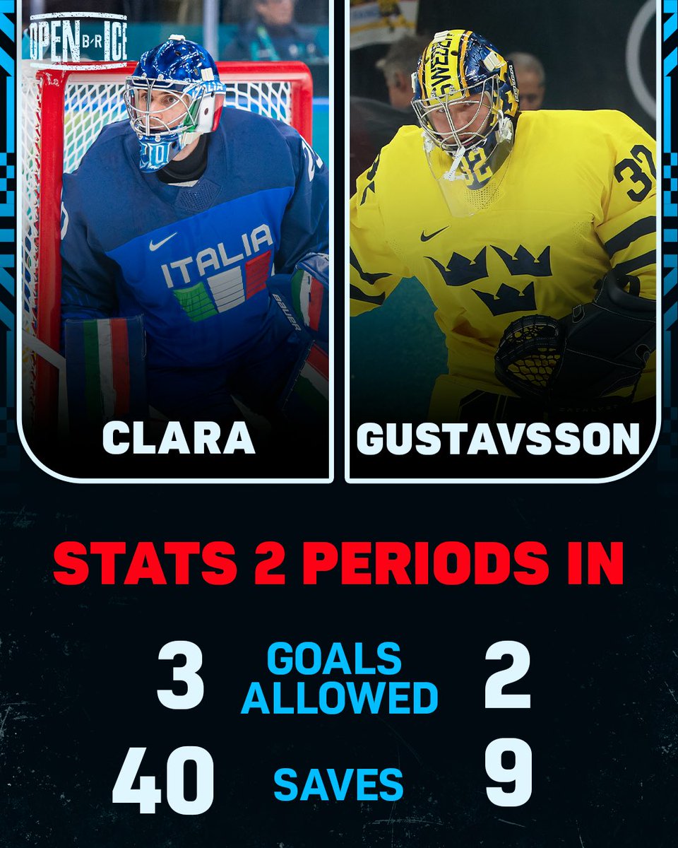 BR_OpenIce's tweet photo. Italy is only down 1 heading into the 3rd period and Damian Clara is the MAIN reason why 🤯❌ https://t.co/CEhlrdWyIf