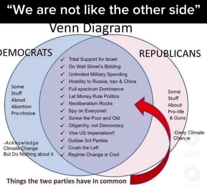 "Vote blue no matter who" democrats are morally bankrupt and have  no standards. 
